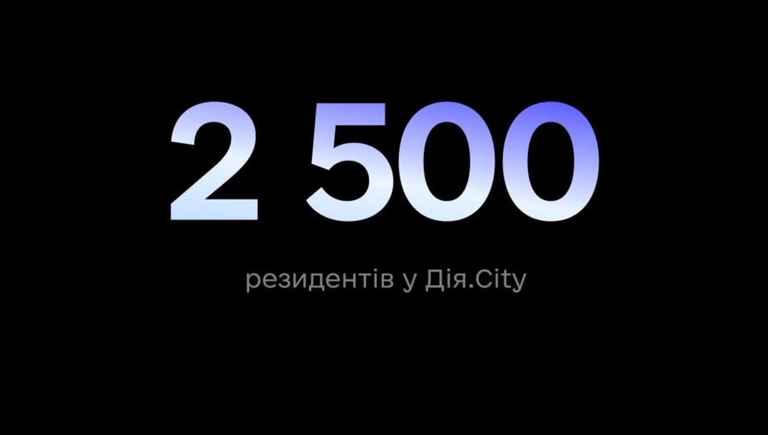 Кількість резидентів Дія.City досягла 2 500, бюджет отримав майже 20 мільярдів гривень – Федоров