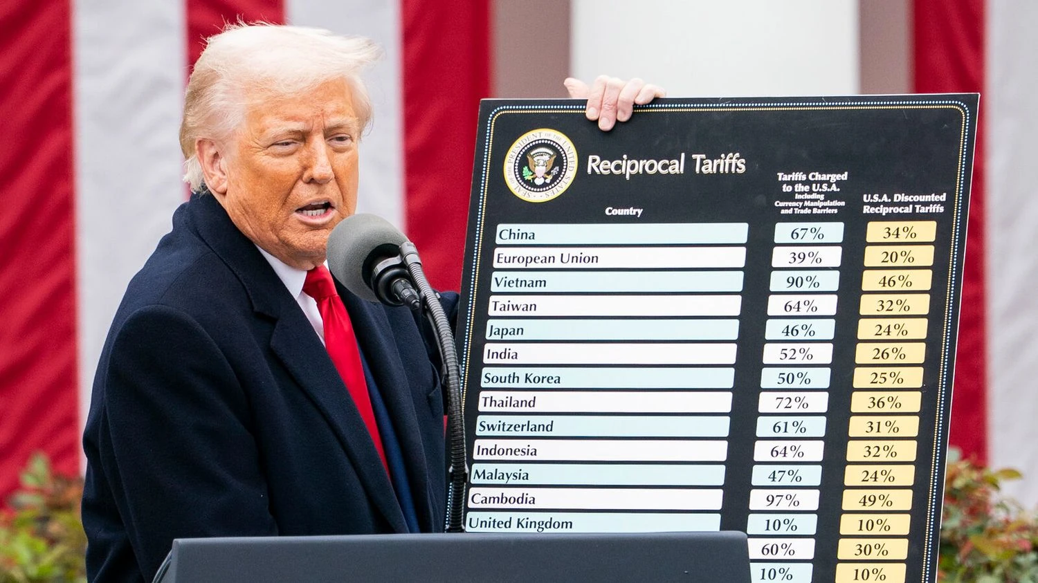 Трамп: США заплатять $3 трлн, якщо Верховний суд “скасує” тарифи