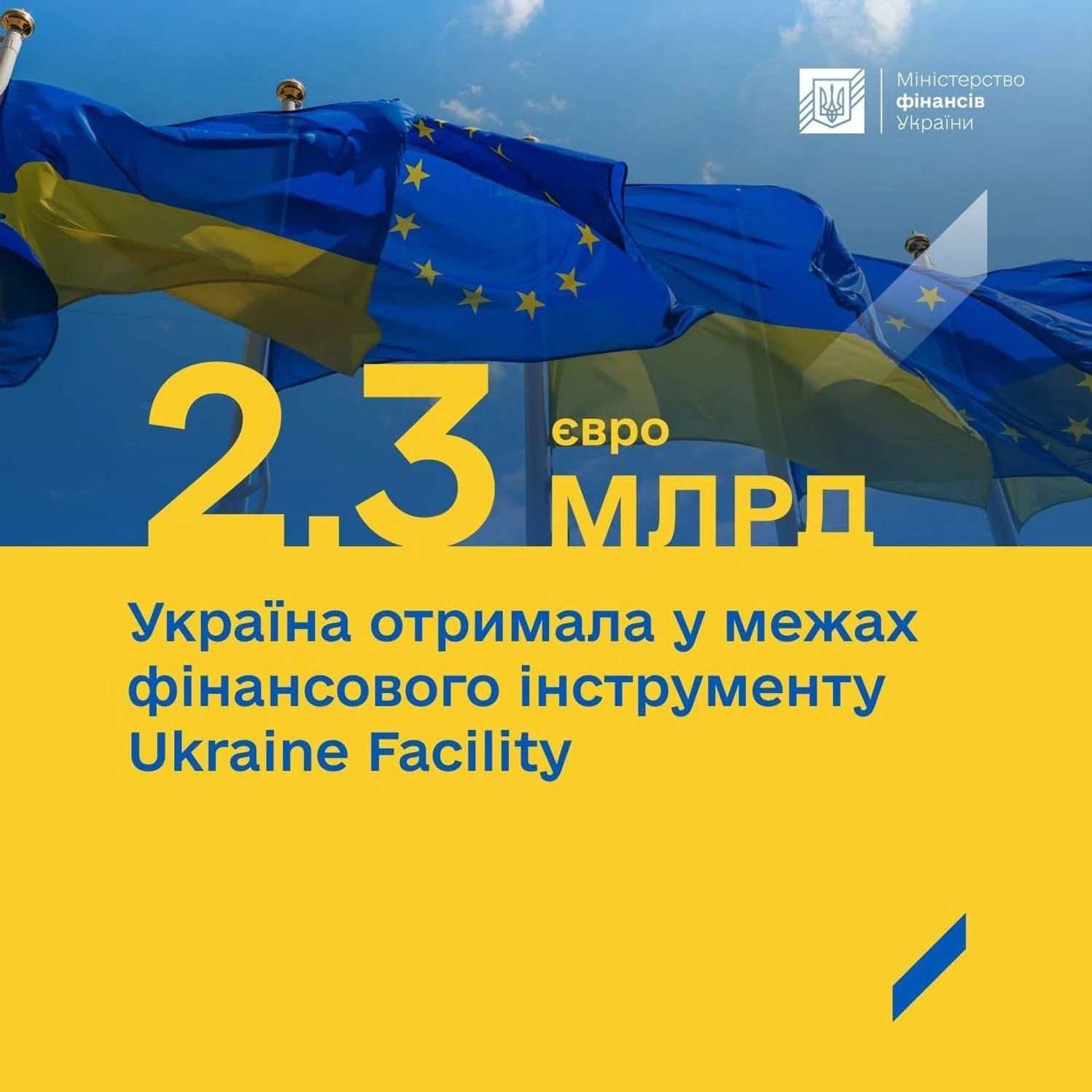 Україна отримала 2,3 млрд євро у межах Ukraine Facility: куди спрямують кошти